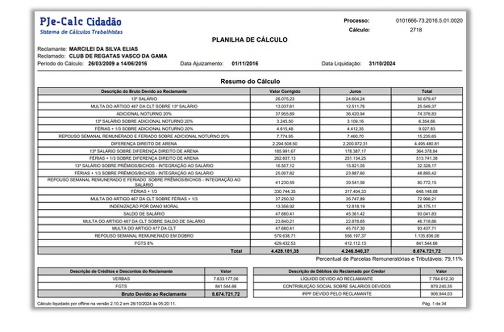 Planilha de pagamentos do Vasco ao ex-jogador Max — Foto: Reprodução
