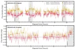 Astrônomos captam sinal de rádio vindo de exoplaneta gigante pela primeira vez na história