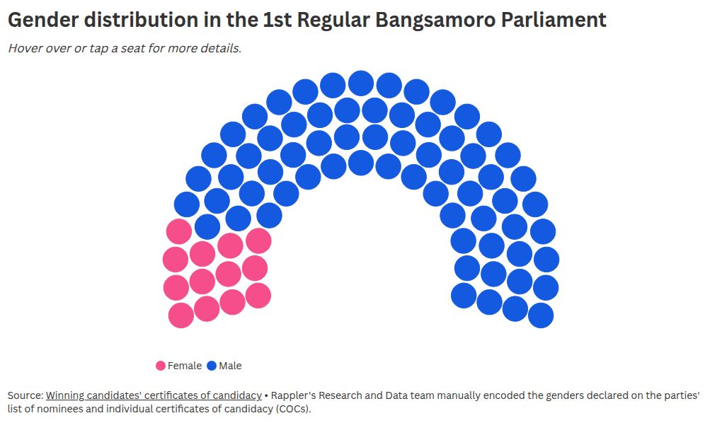 parliament visualization