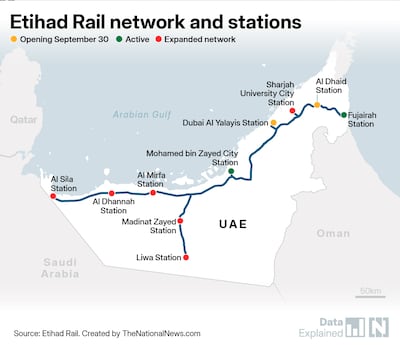 Pequena cidade, grandes sonhos: como o Etihad Rail colocará Al Dhaid de Sharjah no mapa