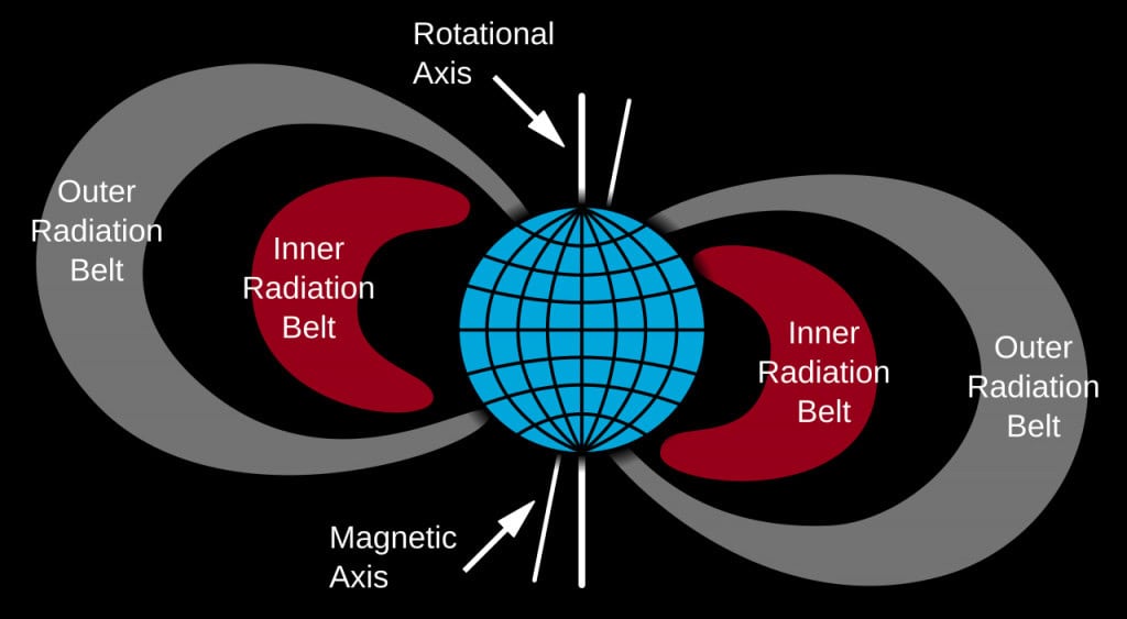 Cinturão de Van Allen – uma barreira às viagens espaciais?